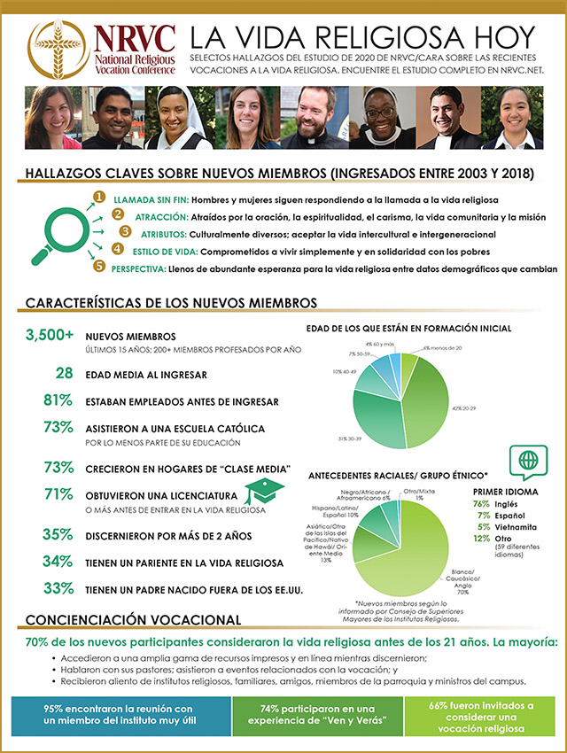 NRVC infographic